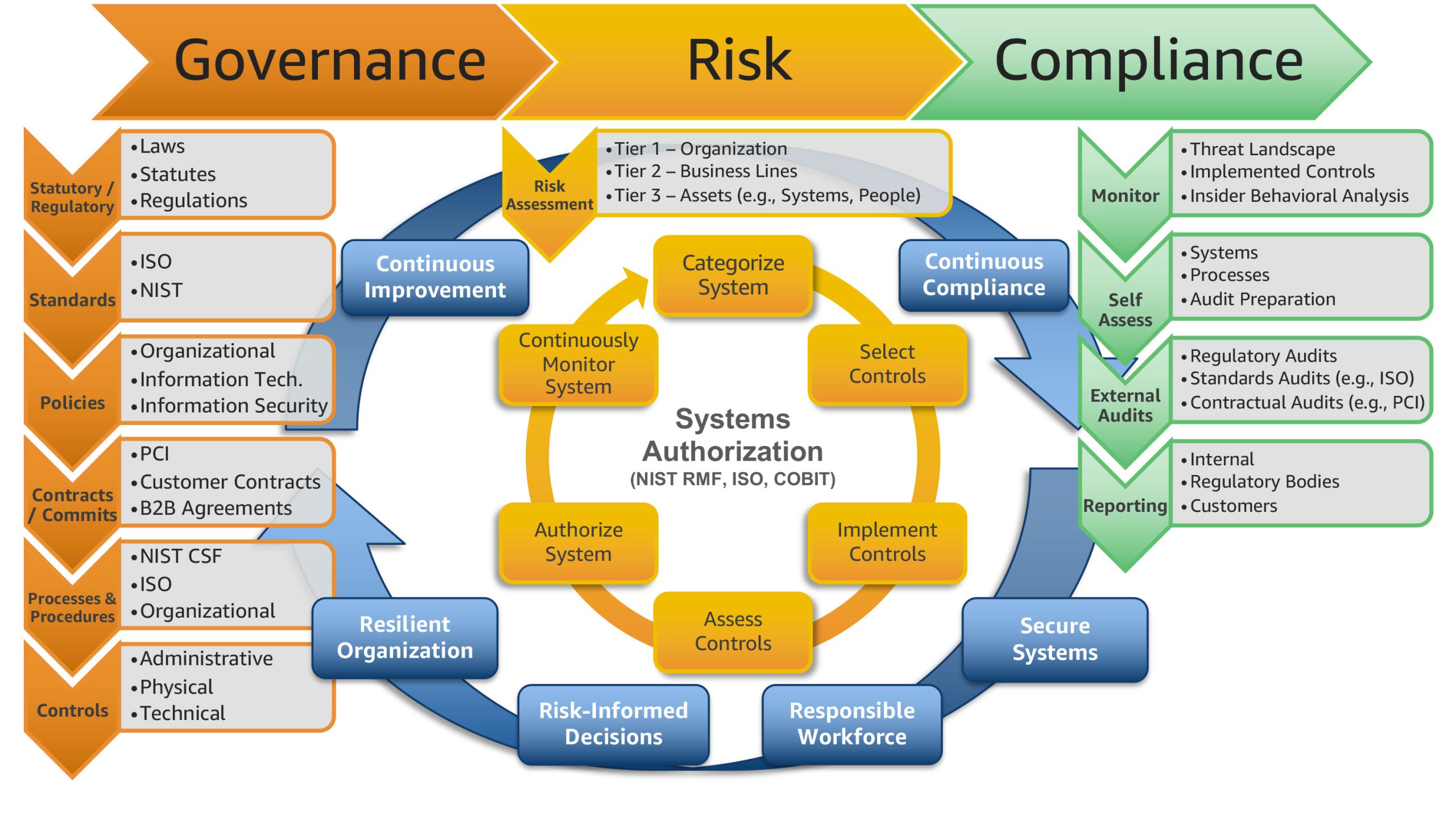 Featured image for “What the Galactic GC3 Certification Really Means (and Why It Matters to Regulated Firms)”